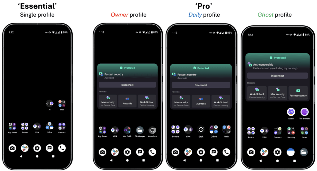 secure anonymous privacy phone profiles privacypros australia