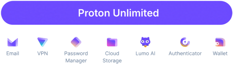 proton unlimited best anonymous private privacy phone privacypros australia