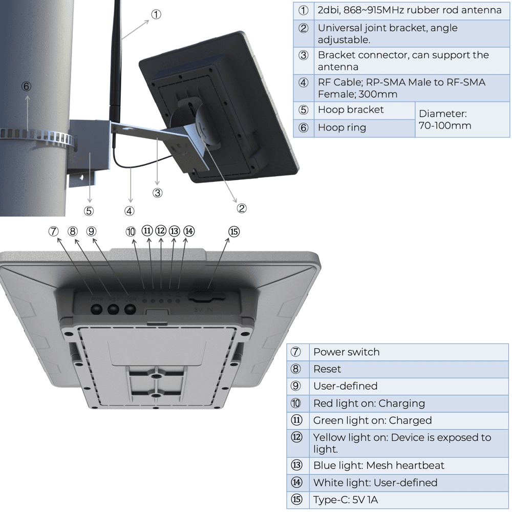 SenseCap Solar P1 Pro off grid australia 4